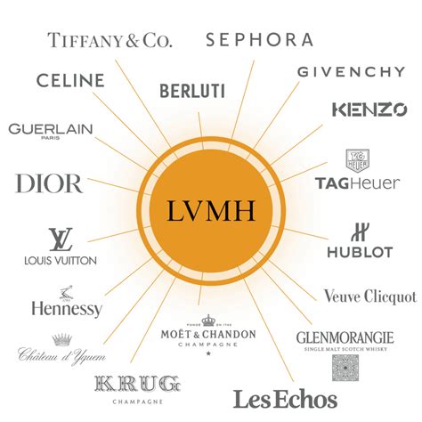 lvmh brands hermes|lvmh vs hermes stock.